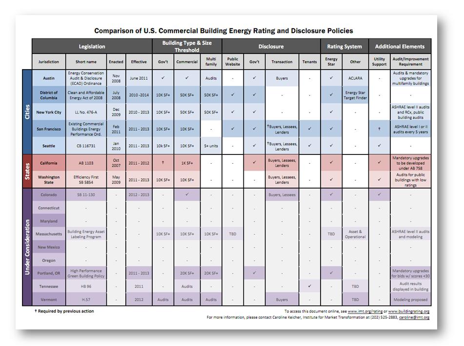 Commercial_Benchmarking_Policy_Matrix